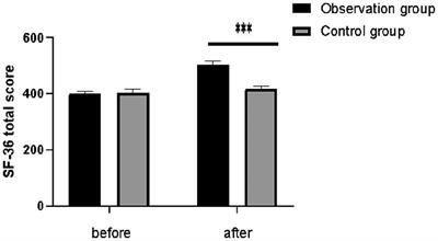 Effects of a step-by-step inpatient rehabilitation program on self-care ability and quality of life in patients with acute cerebral infarction following intravascular stent implantation: a prospective cohort study